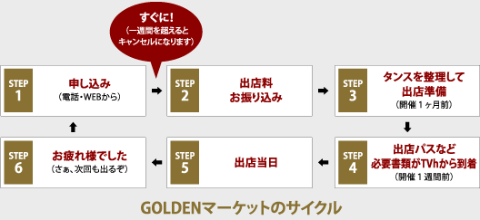 iv_golma_about_cycle.gif