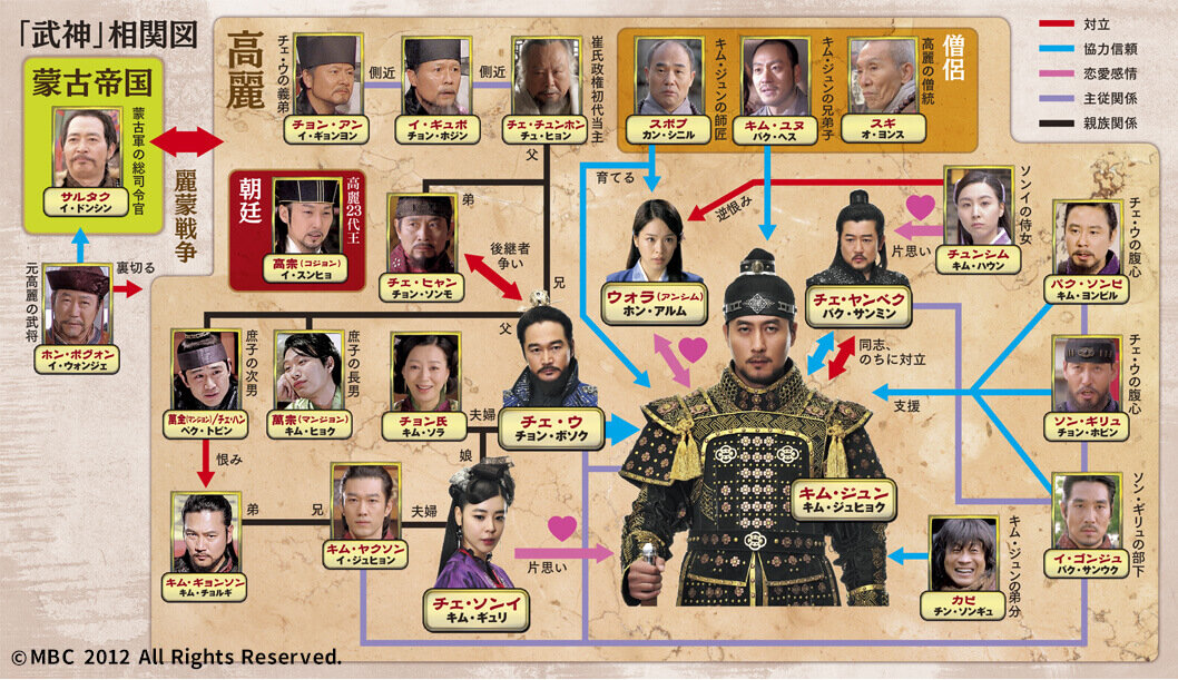 武神