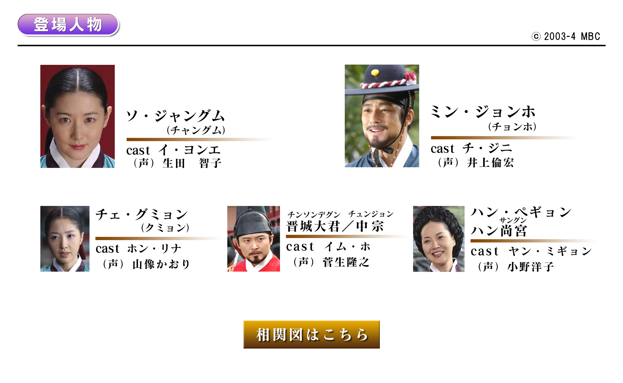 : 相関図