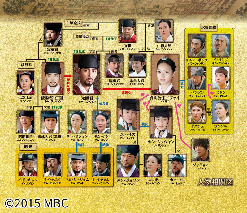 華政（ファジョン）