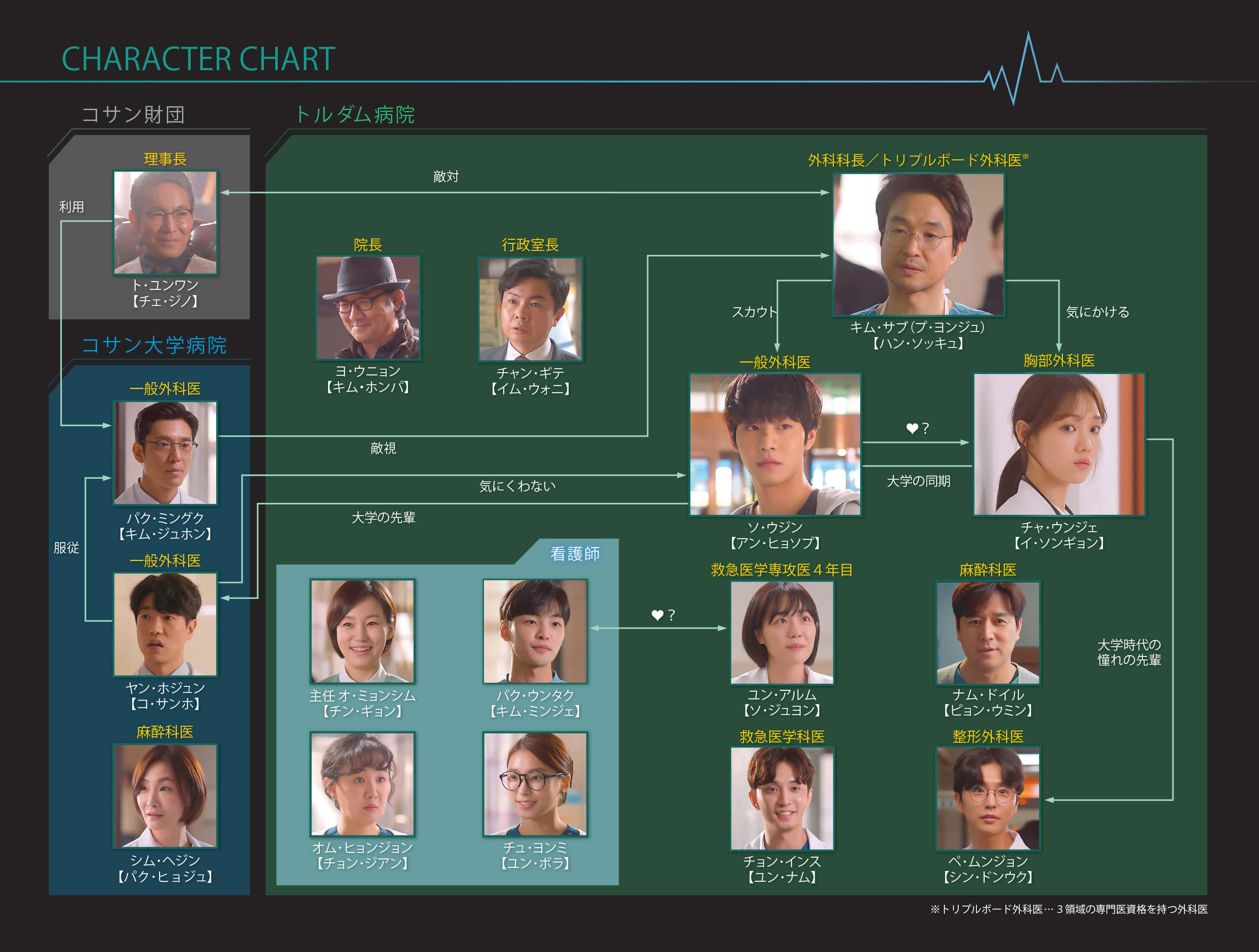浪漫ドクター キム・サブ2