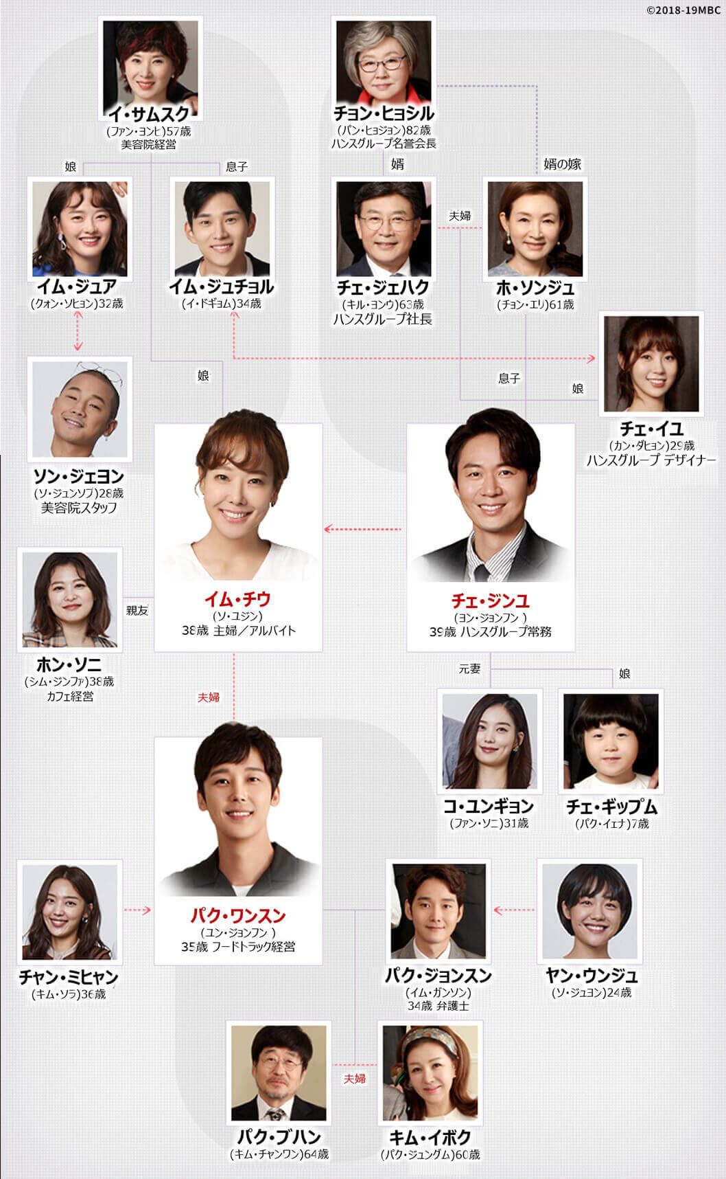 マイ・ヒーリング・ラブ