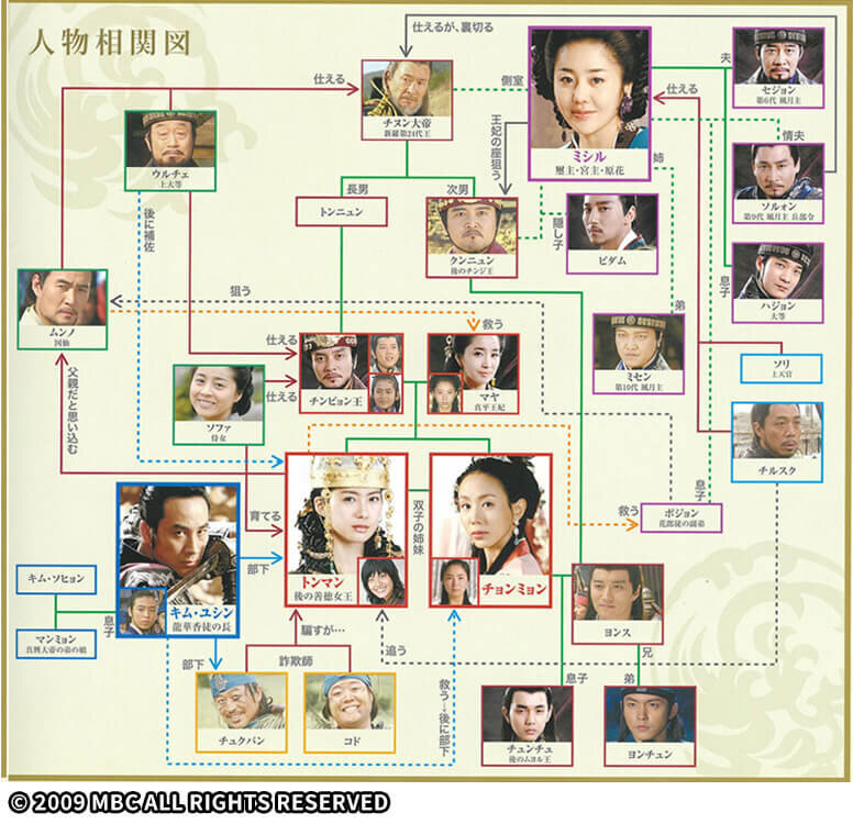 善徳（ソンドク）女王