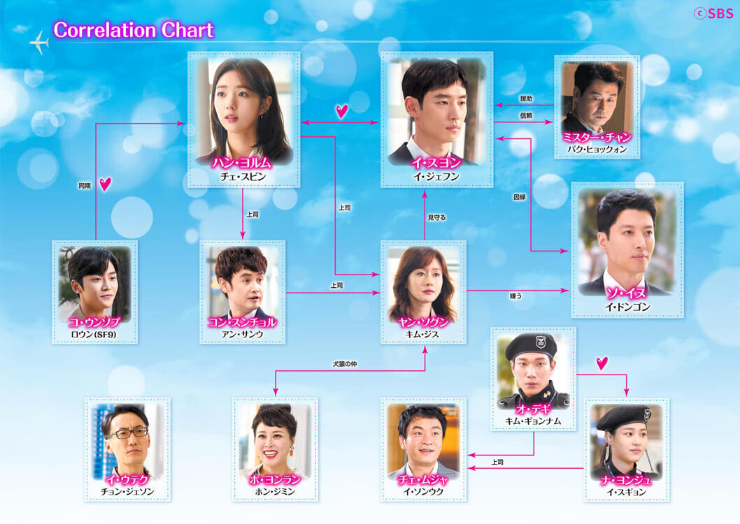 輝く星のターミナル