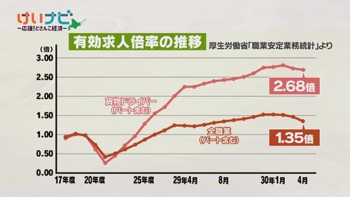 Tvh テレビ北海道
