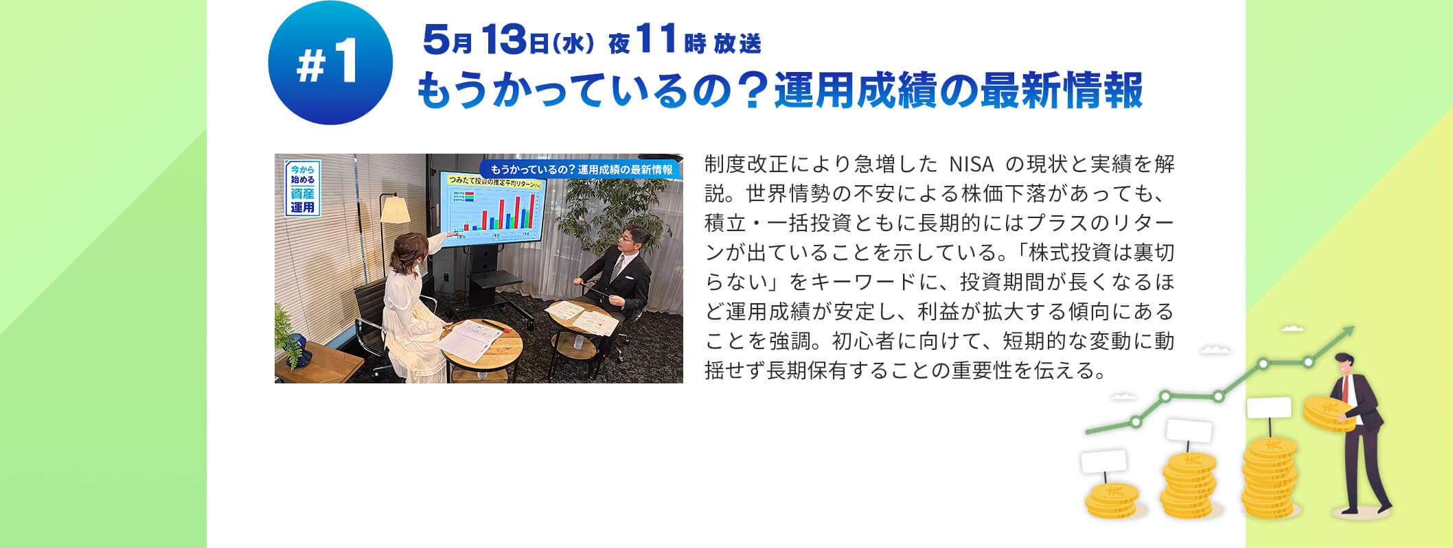 5月13日(水)夜11時放送 もうかっているの?運用成績の最新情報 制度改正により急増したNISAの現状と実績を解説。世界情勢の不安による株価下落があっても、積立・一括投資ともに長期的にはプラスのリタ ーンが出ていることを示している。「株式投資は裏切らない」ない」をキーワードに、投資期間が長くなるほど運用成績が安定し、利益が拡大する傾向にあることを強調。初心者に向けて、短期的な変動に動揺せす長期保有することの重要性を伝える。
